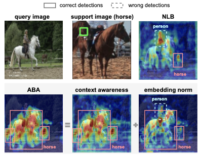 Aggregating Bilateral Attention paper thumbnail