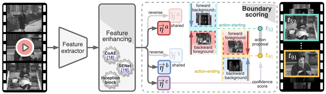 Contextual Proposal Network paper thumbnail